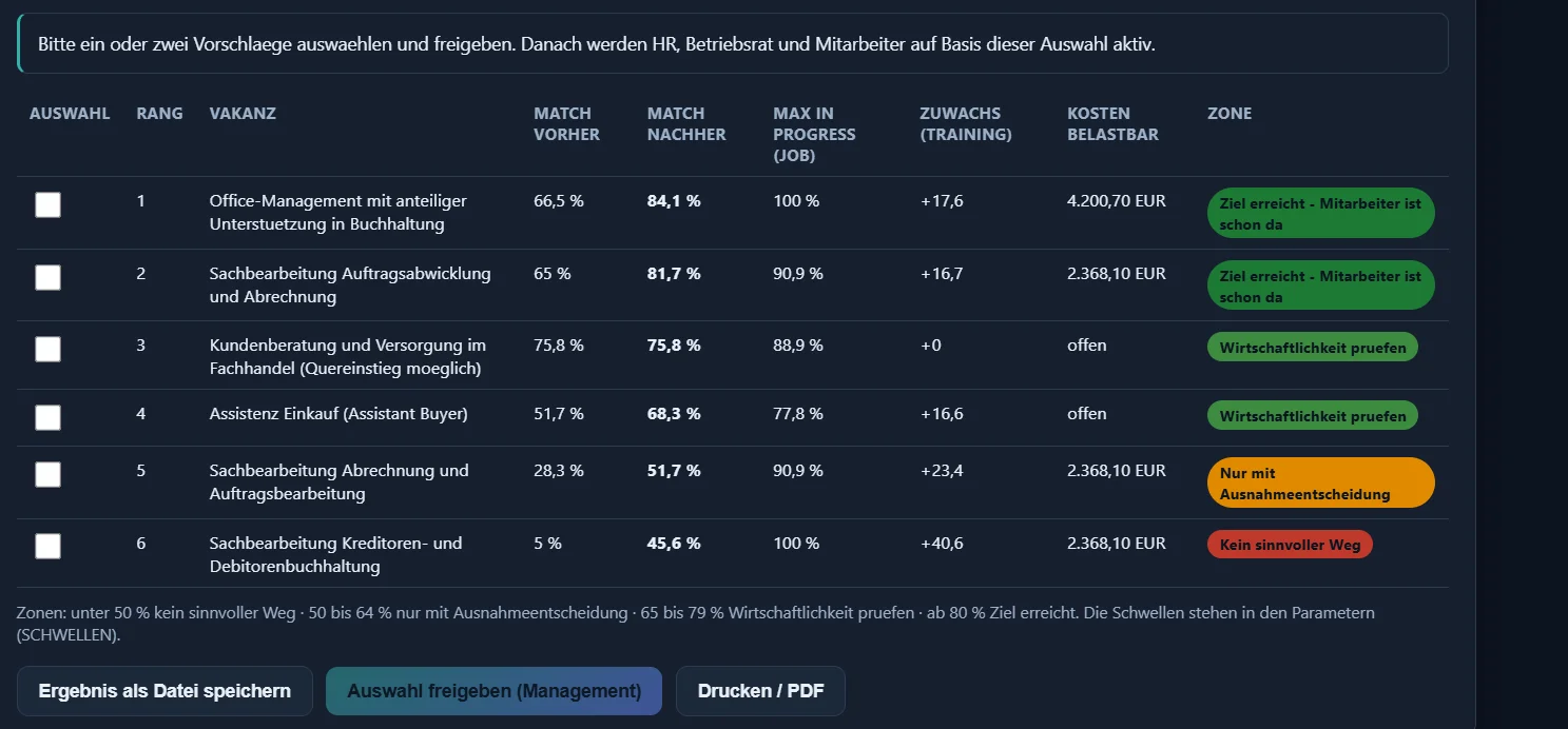Matching Demo: Rangliste der Zielvakanzen mit Match vorher und nachher, Kosten und Zone